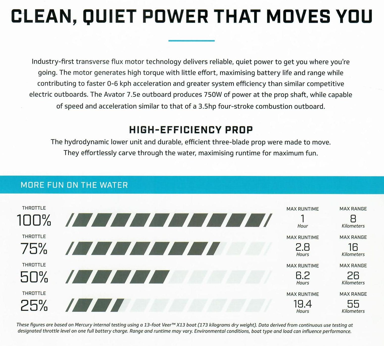 Avator 7.5e (Includes a free second battery worth $1649!)